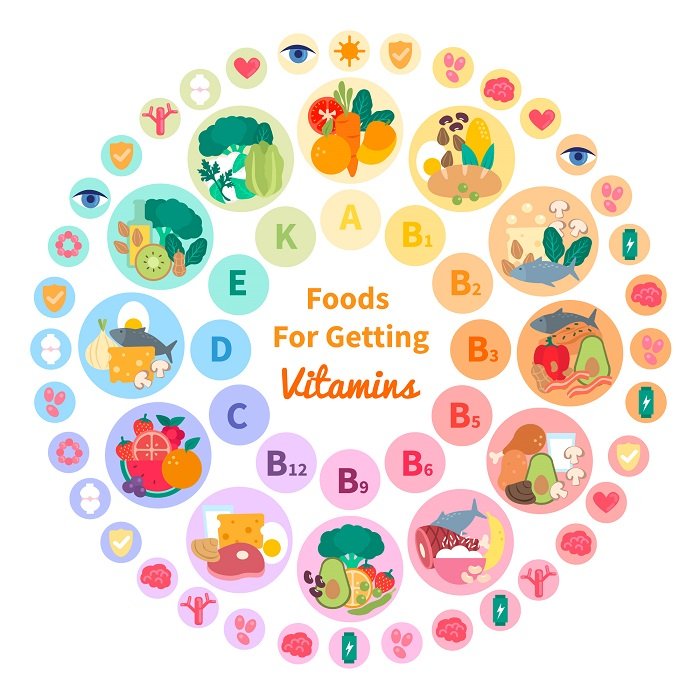 vitamins in pregnancy