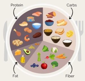 A balanced diet